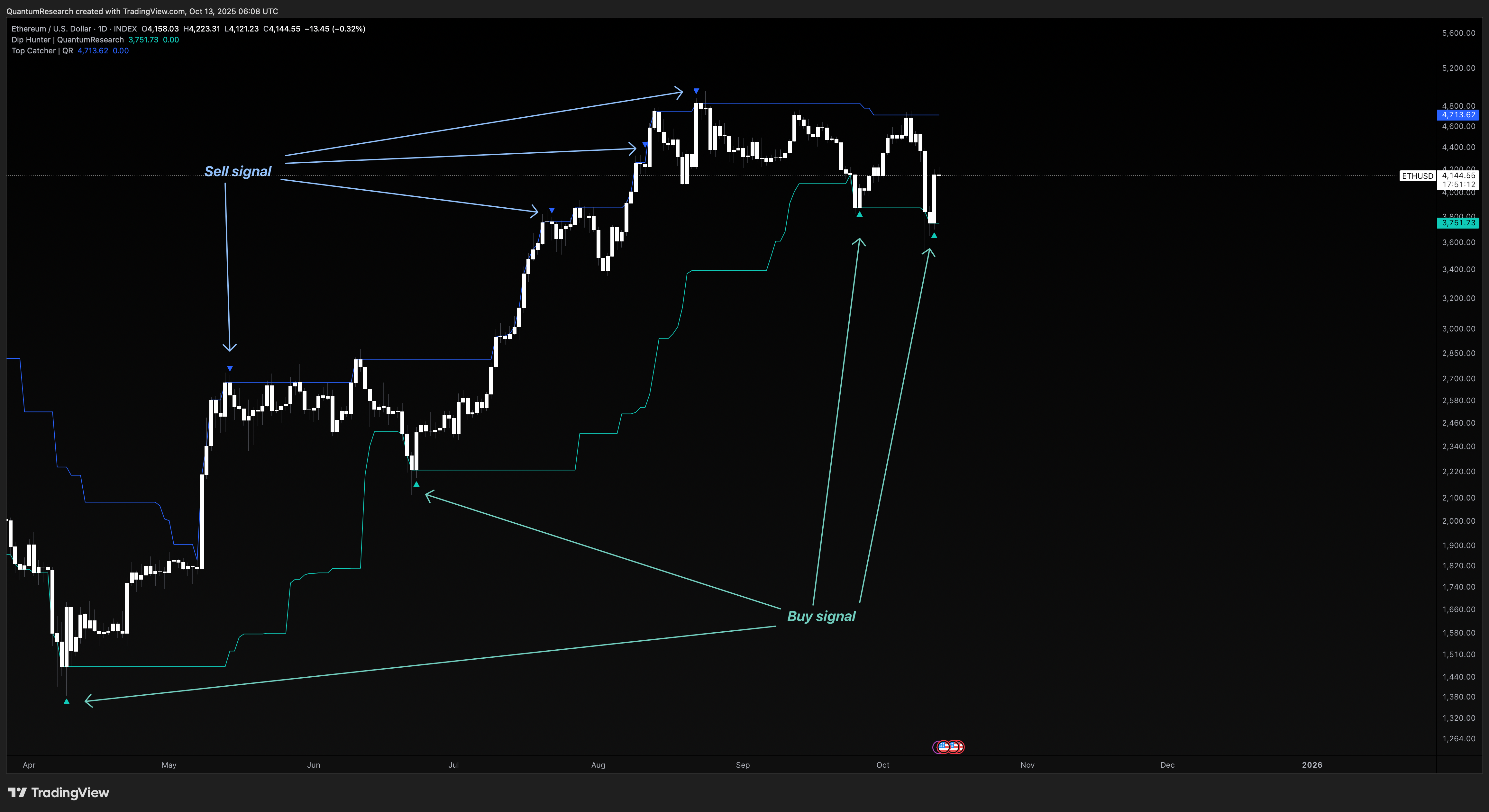 QuantumResearch | TradingSuite