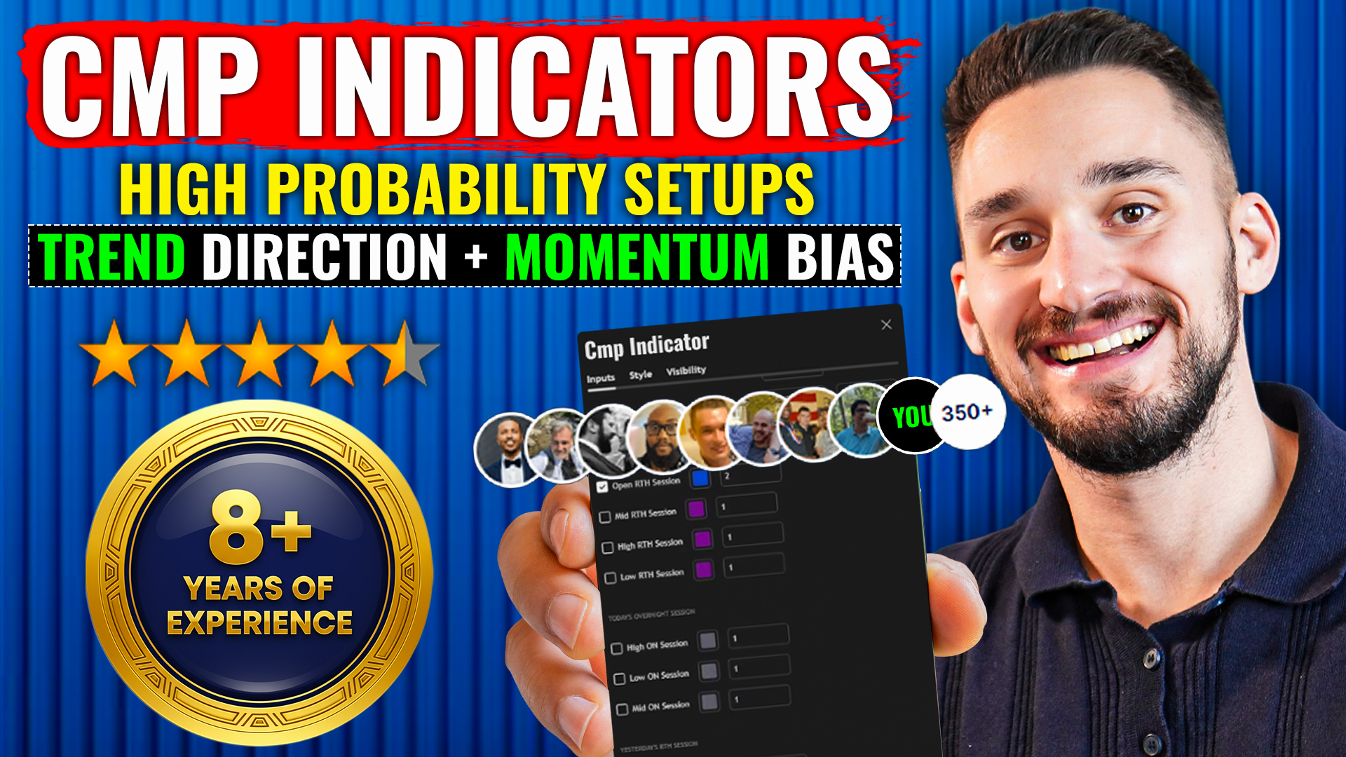 CMP Futures Trading Indicators