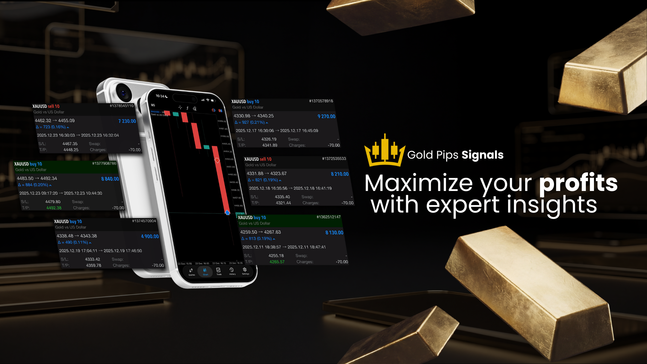 Gold Pips Premium