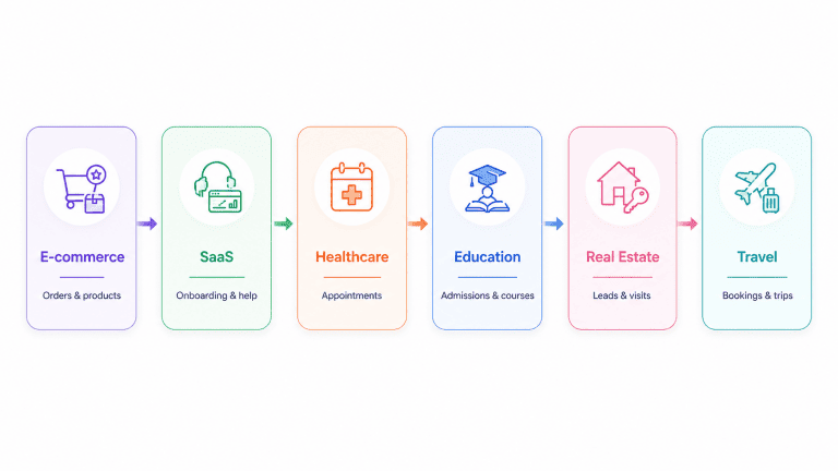Use-Cases-of-AI-Chatbot