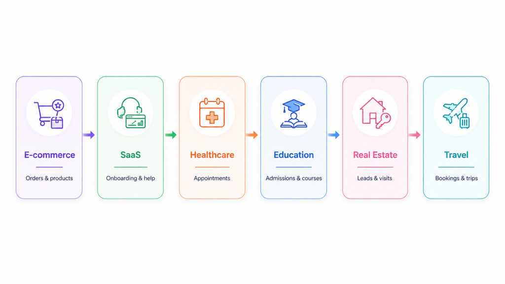 Use Cases of AI Chatbots