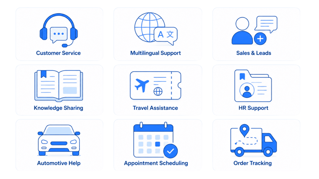 Top Use Cases