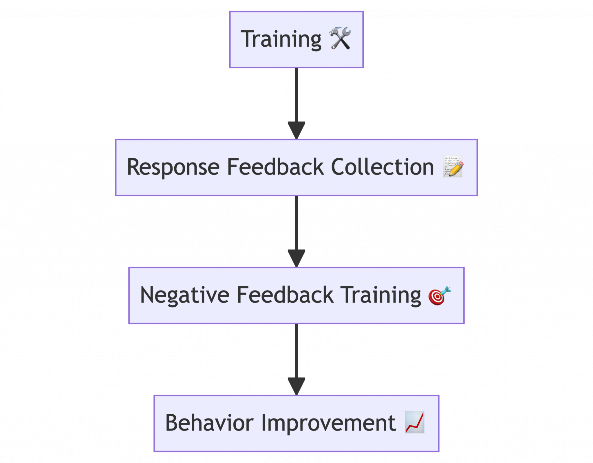 Reinforcement Learning from Human Feedback [RLHF]: Explained | YourGPT