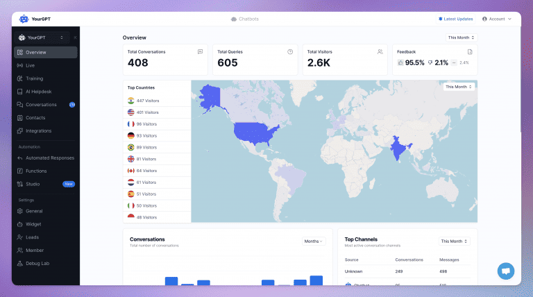 AI powered Analytics to help you track your chatbot