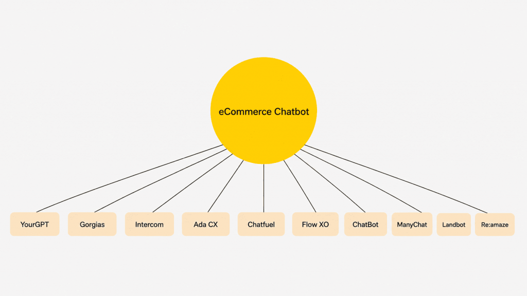 E-commerce Chatbots