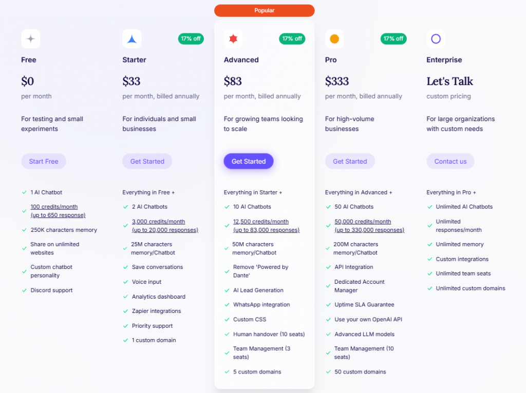Dante pricing