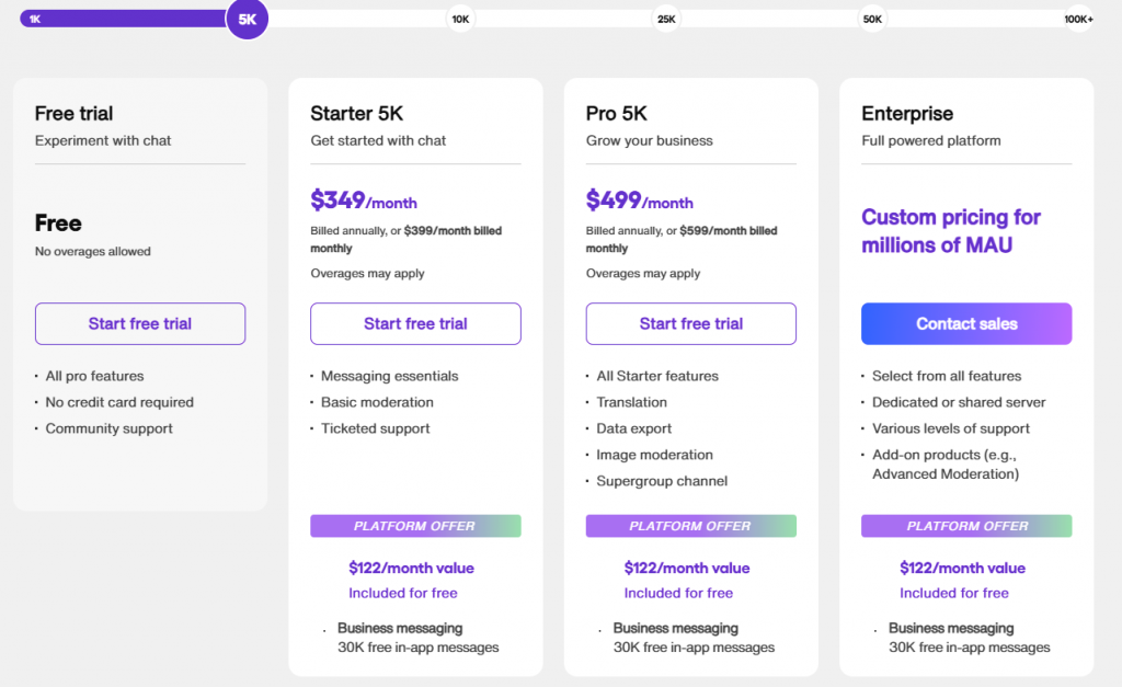 Sendbird pricing