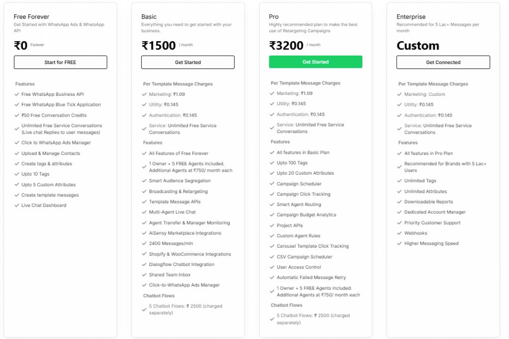 AiSensy pricing