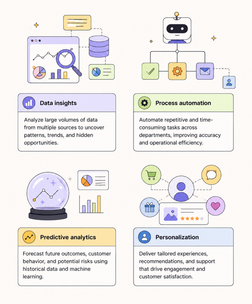 Capabilities of Enterprise AI