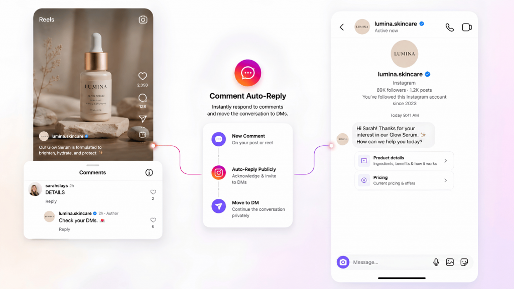 Instagram Comment Auto Reply with AI
