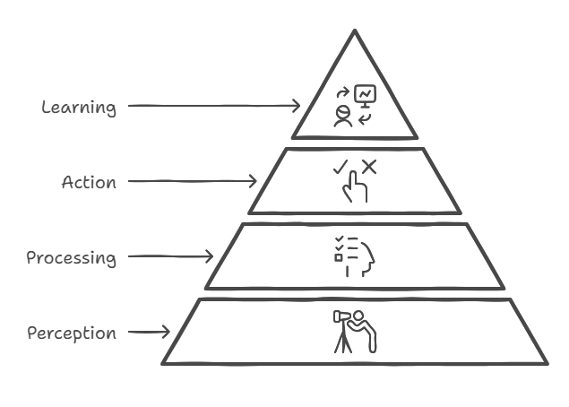 process of how A agents work