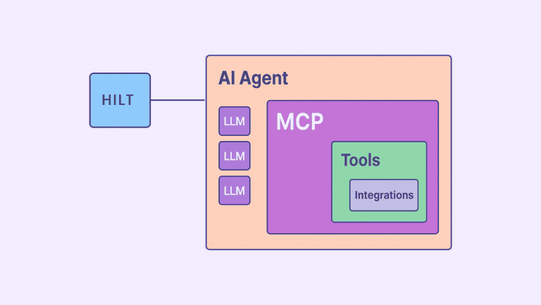 AI Agent Overview