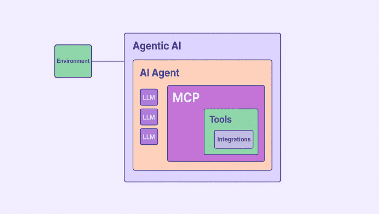 Agentic AI Overview