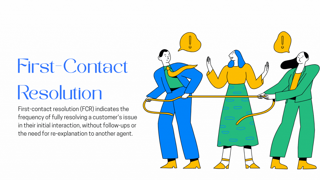 first-contact resolution, showing three support team members resolving a customer issue during the initial interaction without follow-ups.