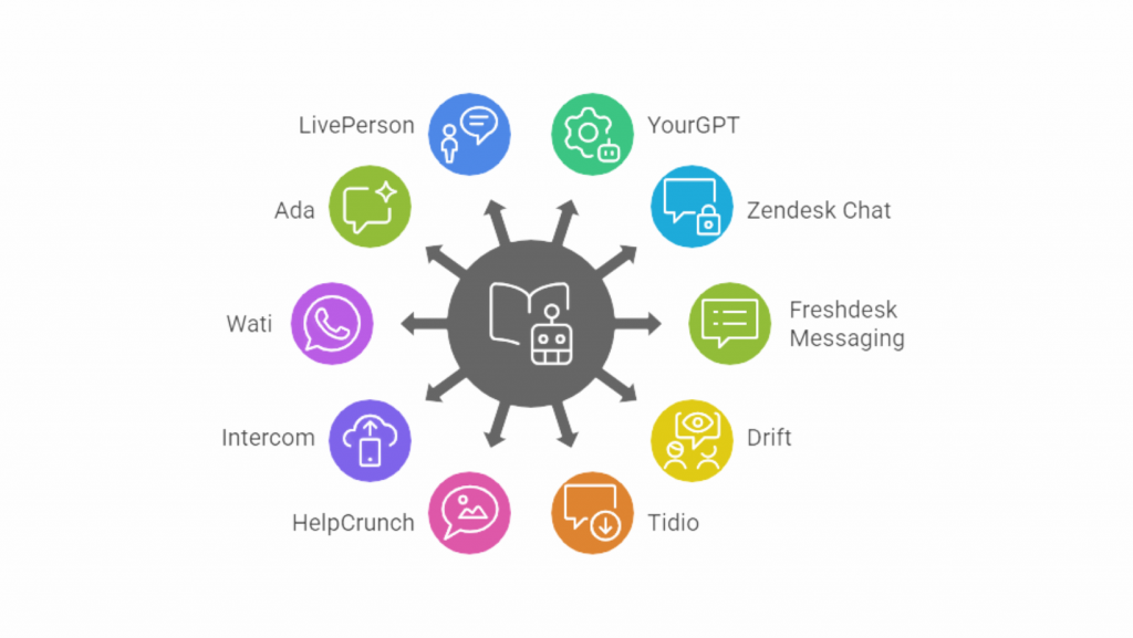 10 Best AI Live Chat Software