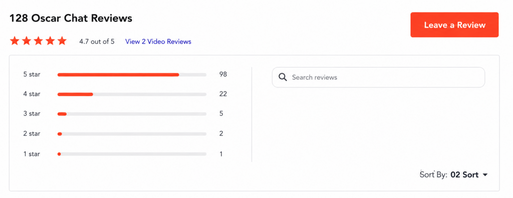 Oscar Chat Review