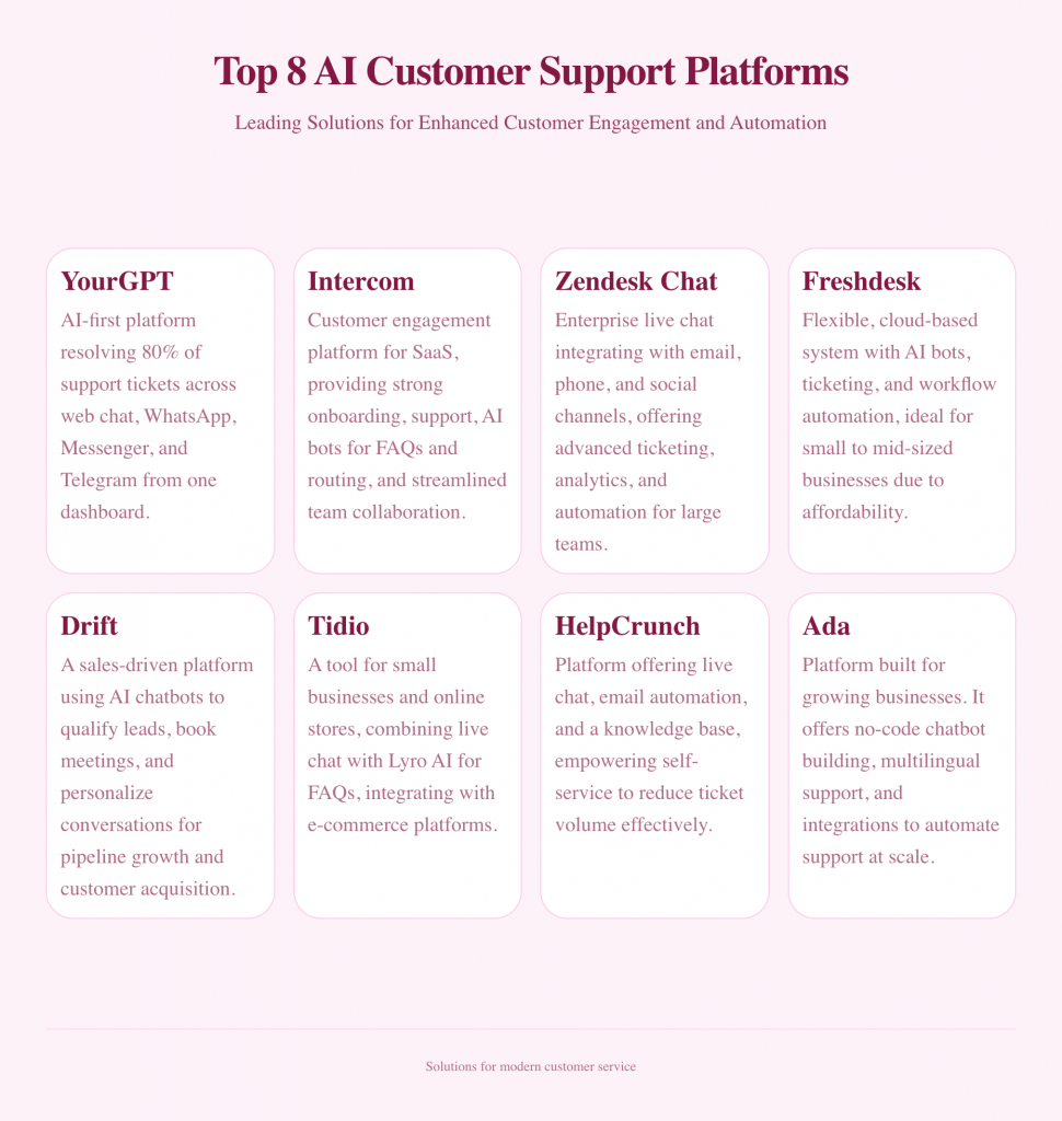 The Best 8 AI customer support platform for 2025-2026