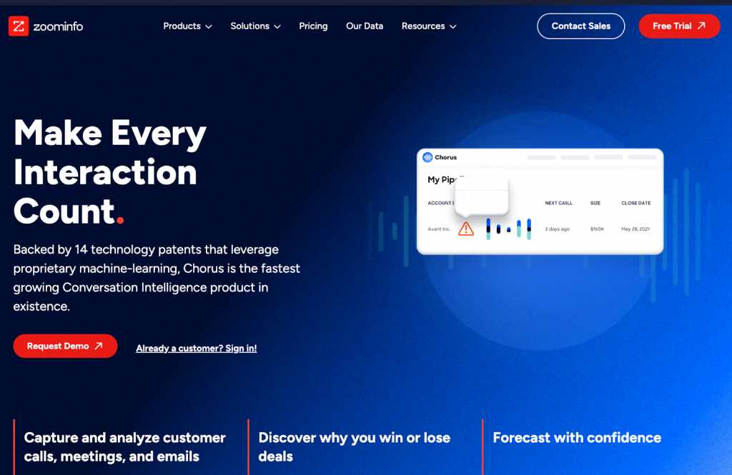 Chorus homepage showcasing AI conversation intelligence to analyze calls, emails, and meetings with demo and free trial options.