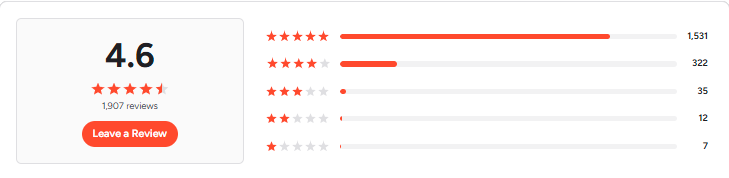 Tidio Reviews on G2
