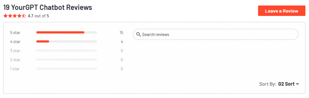 YourGPT Reviews