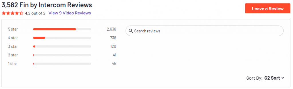 Intercom Reviews 