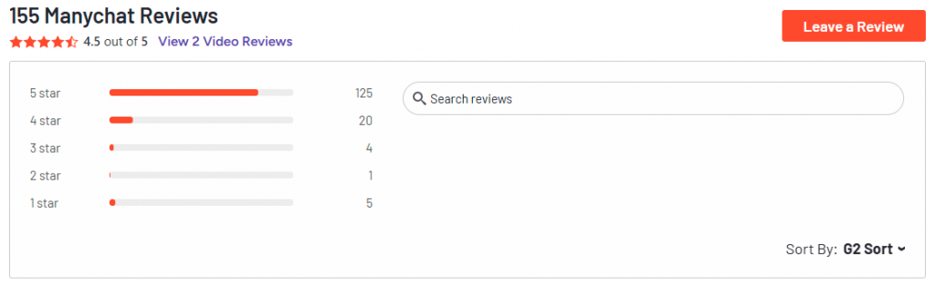 Manychat Review