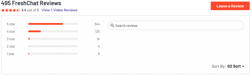 FreshChat Reviews