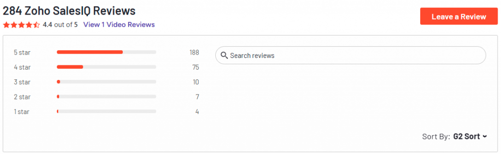Zohosales Review