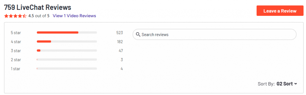 Livechat Reviews