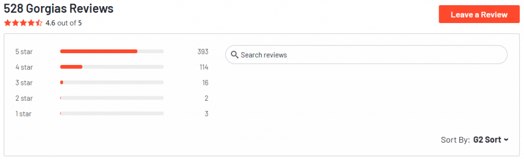 Gorgias Reviews