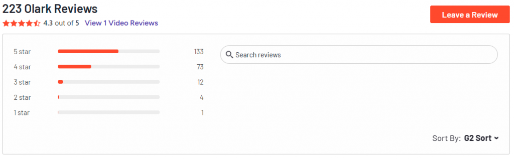 Olark Review
