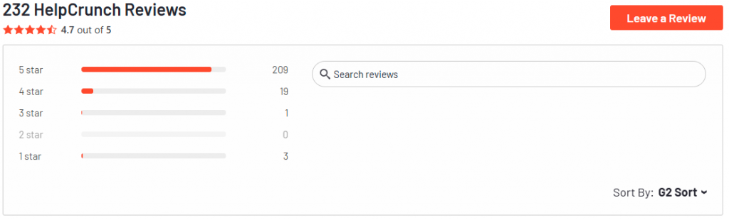 HelpCrunch Reviews