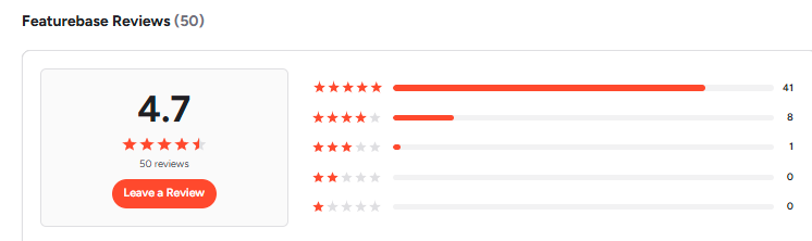 featurebase reviews