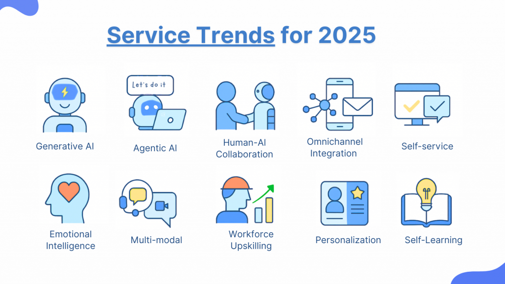 Customer Service Trends in 2025 - Agentic, Gen AI, multi-modal