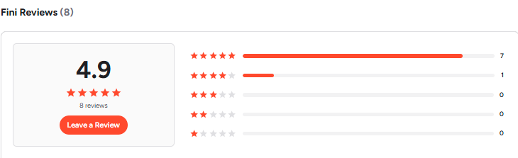Fini Reviews on G2