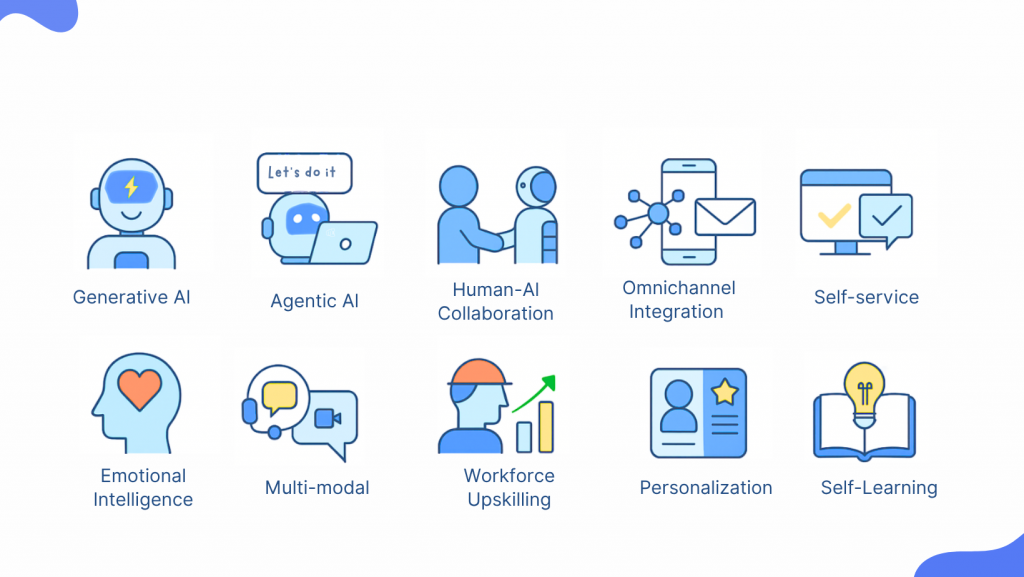 Customer service trends with AI, personalization, and omnichannel support