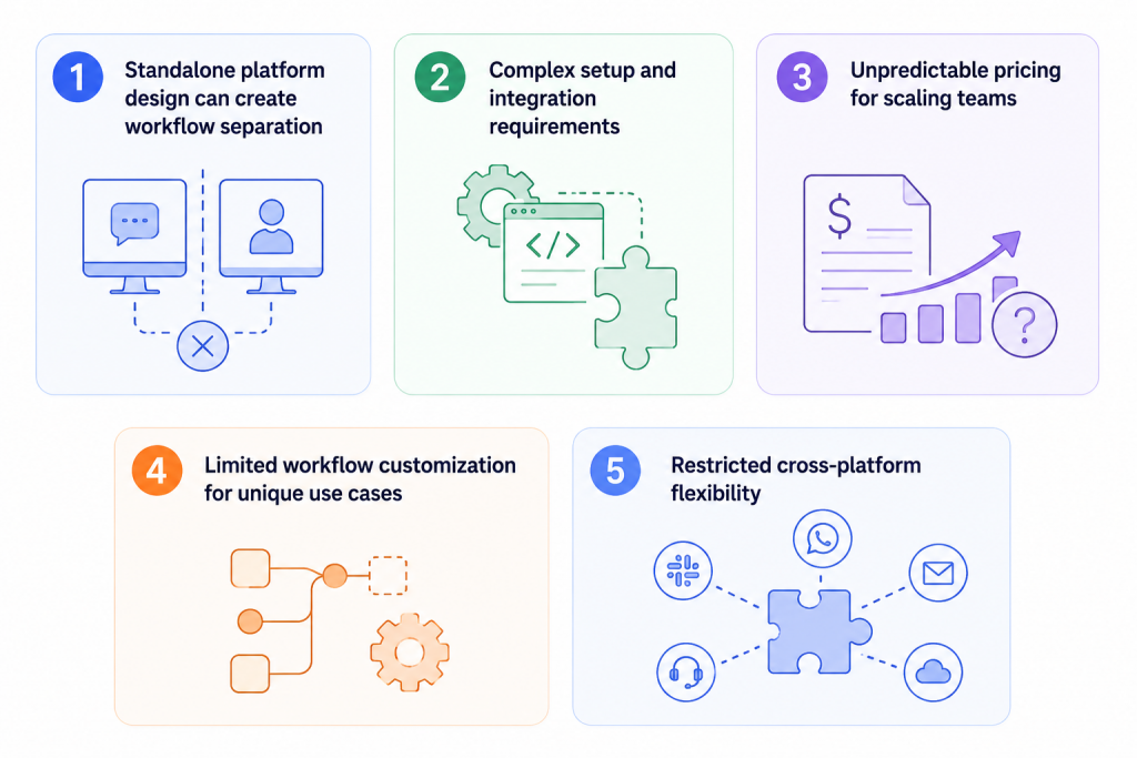 Limitations of Decagon AI 