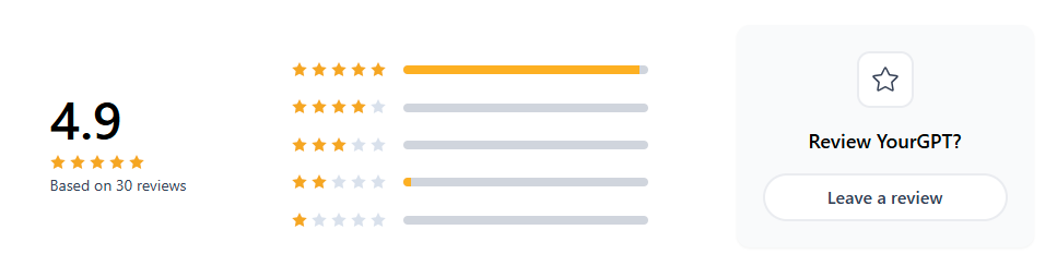 Product Hunt review for YourGPT