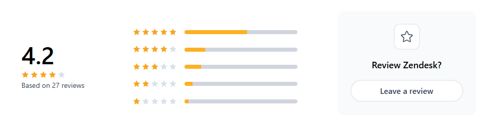 Zendesk review on Product hunt 