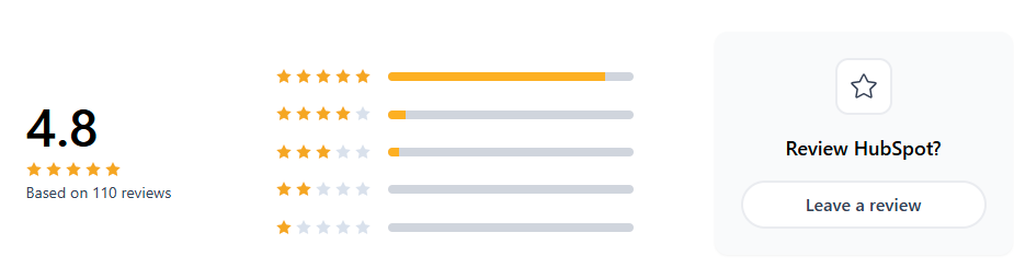 HubSpot reviews on Product hunt