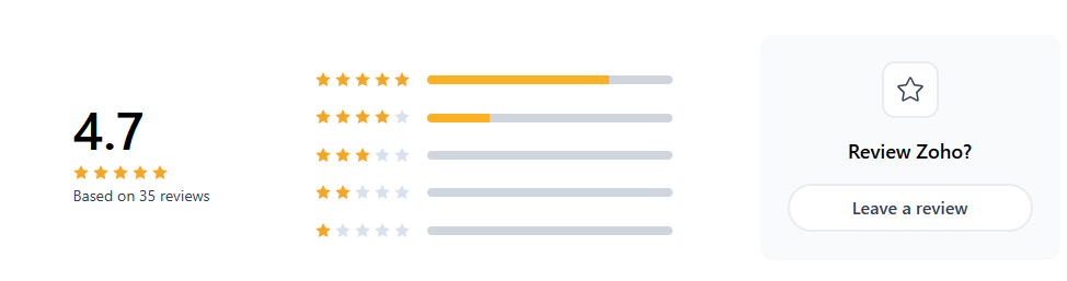 Zoho reviews on product hunt