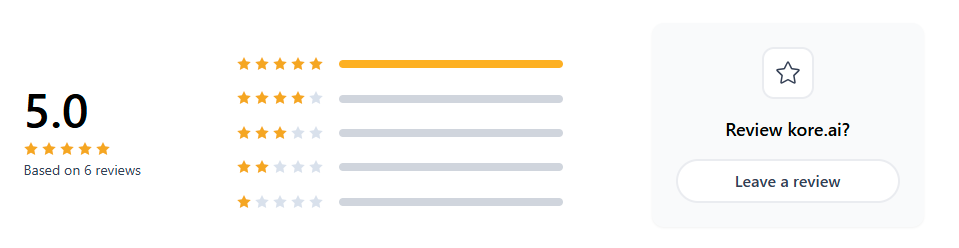 Kore reviews on product hunt