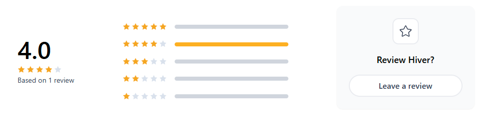 Hiver reviews on producthunt