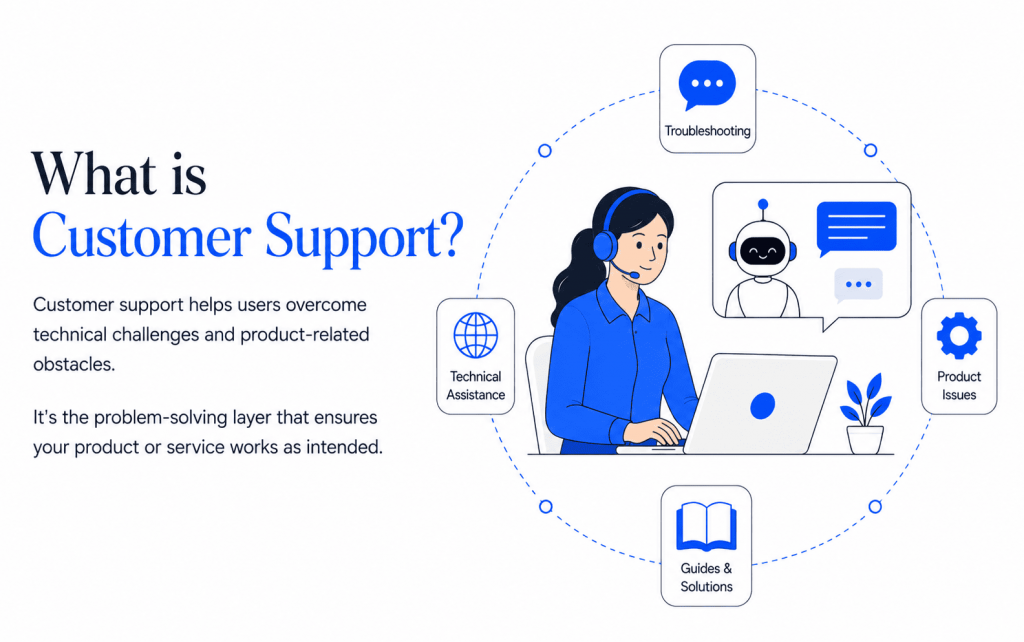 Customer Support