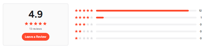 G2 Reviews of CoSupport AI