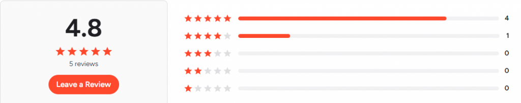 G2 Review for Prediko