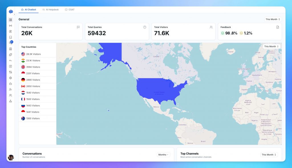 The analytics dashboard to track the chatbot