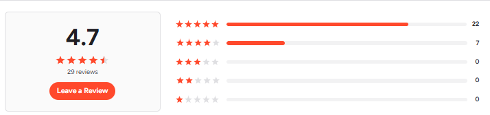 G2 YourGPT review