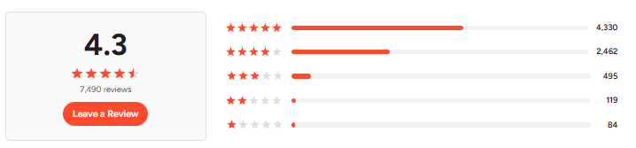 Hootsuit G2 Review