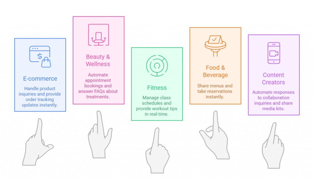 Real-World Use Cases for Instagram DM Automation